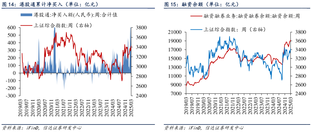 如何解释港股通累计净买入（单位：亿元）