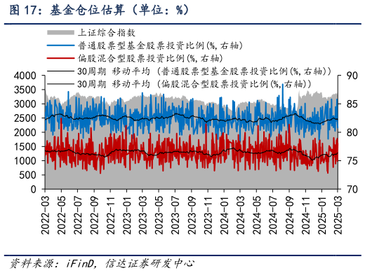 我想了解一下基金仓位估算（单位：%）
