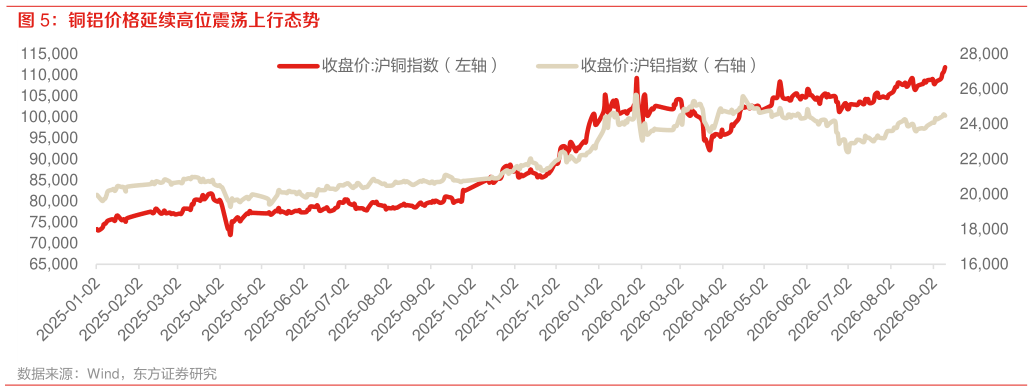 如何了解铜铝价格延续高位震荡上行态势