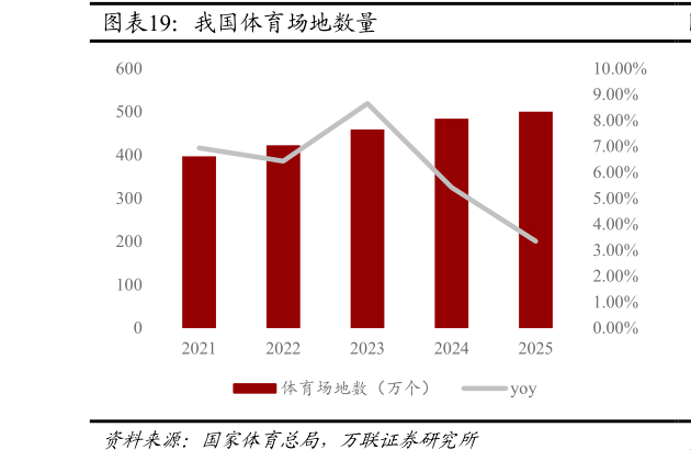 怎样理解我国体育场地数量