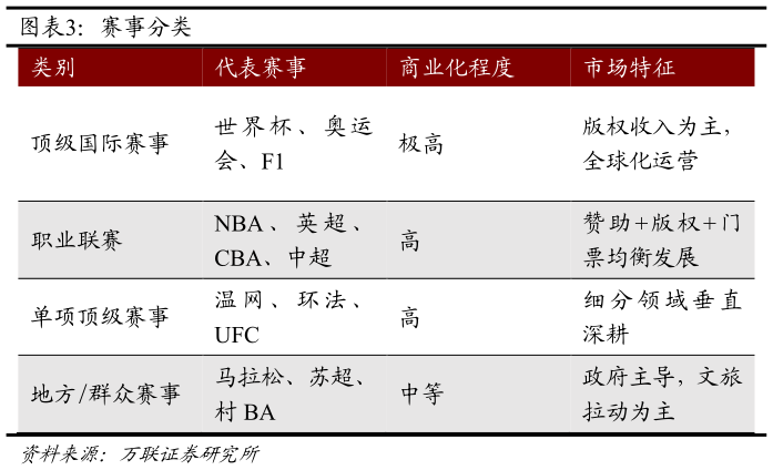 如何了解赛事分类 