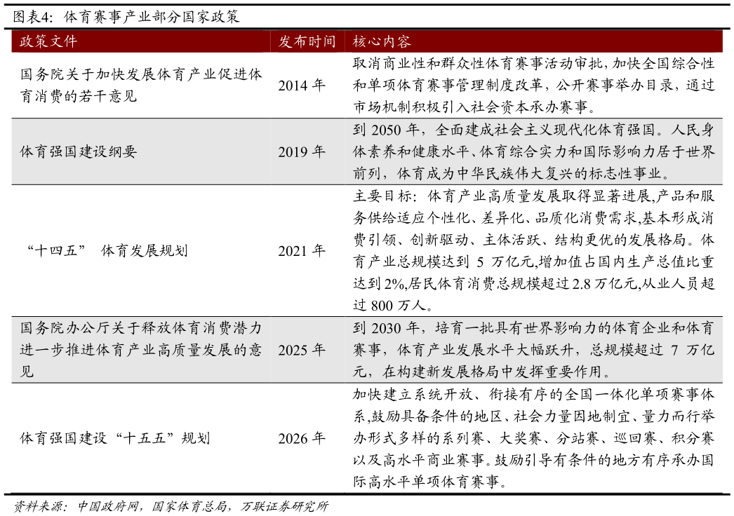 我想了解一下体育赛事产业部分国家政策