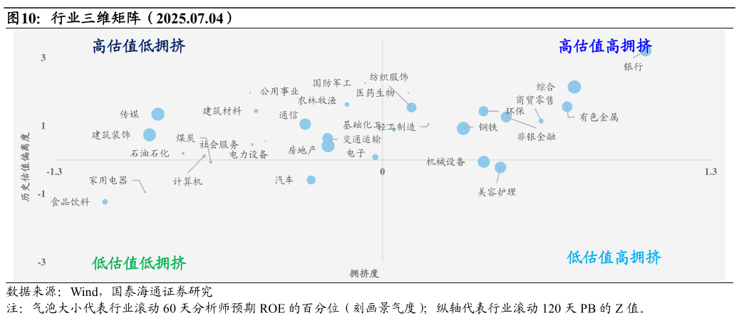你知道行业三维矩阵（2025.07.04）