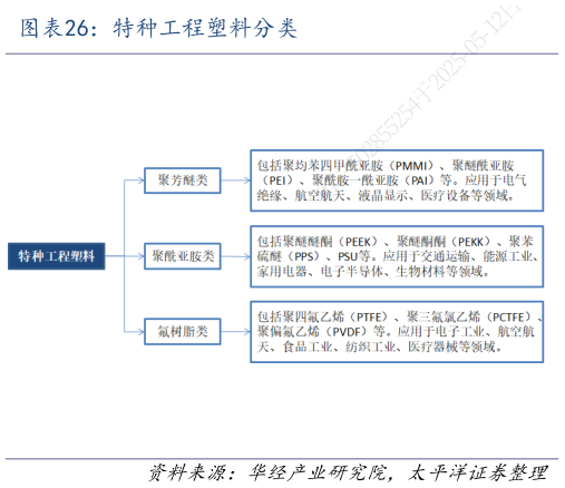 如何看待特种工程塑料分类
