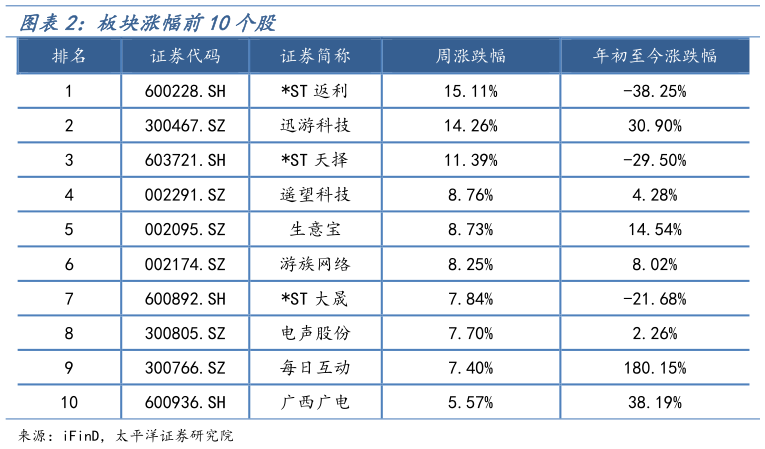 你知道板块涨幅前10个股?