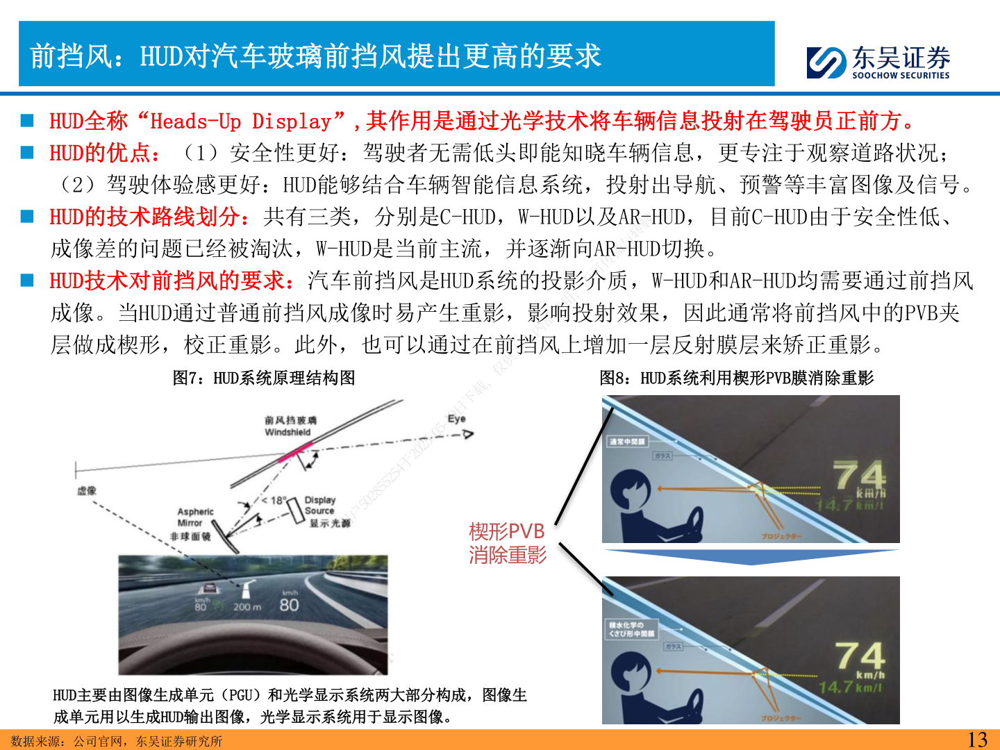 你知道前挡风：HUD对汽车玻璃前挡风提出更高的要求