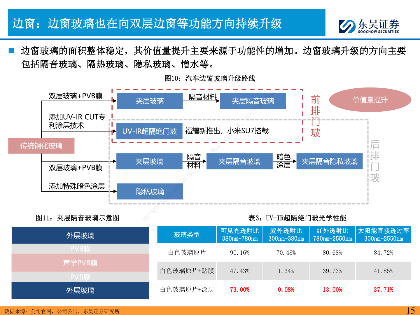 咨询下各位边窗：边窗玻璃也在向双层边窗等功能方向持续升级