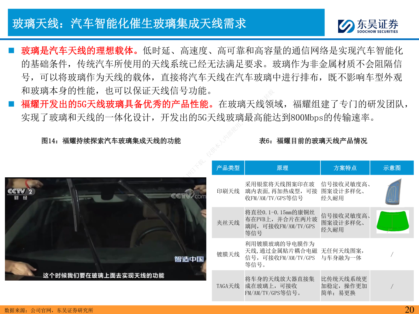 怎样理解玻璃天线：汽车智能化催生玻璃集成天线需求
