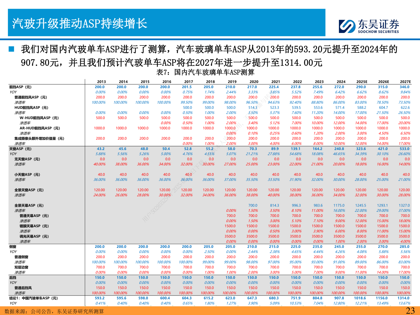 咨询下各位汽玻升级推动ASP持续增长