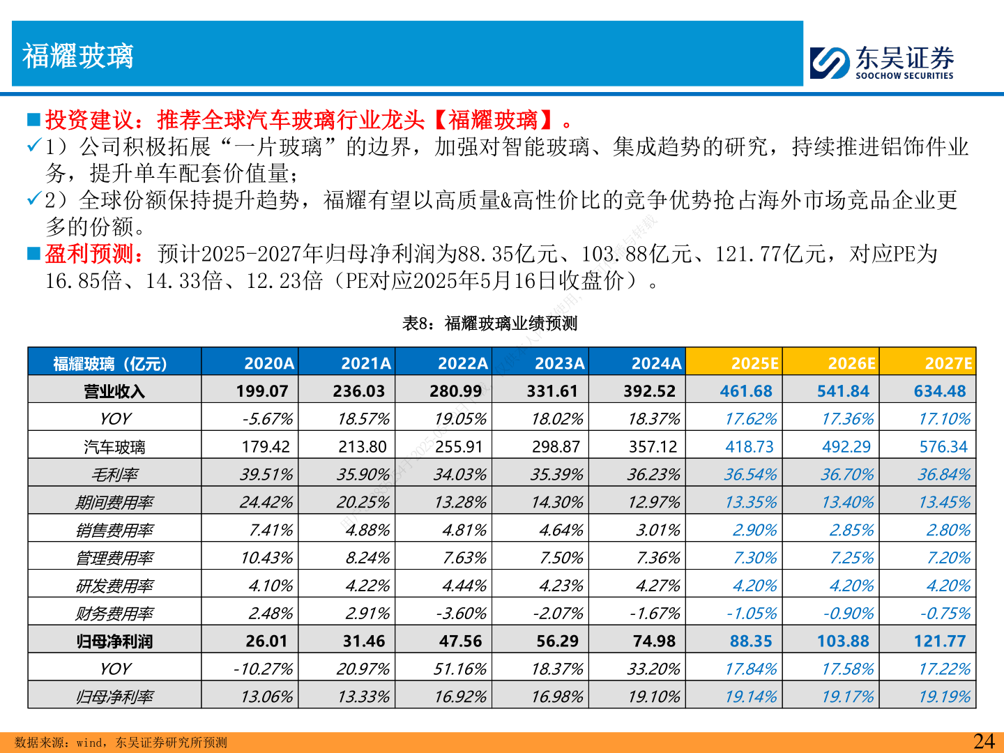 一起讨论下福耀玻璃