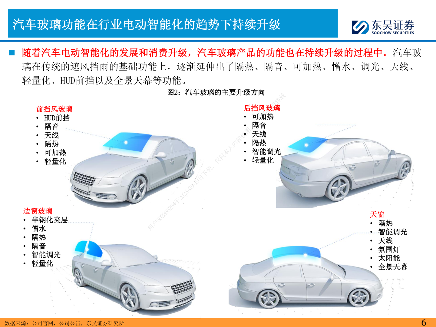 请问一下汽车玻璃功能在行业电动智能化的趋势下持续升级