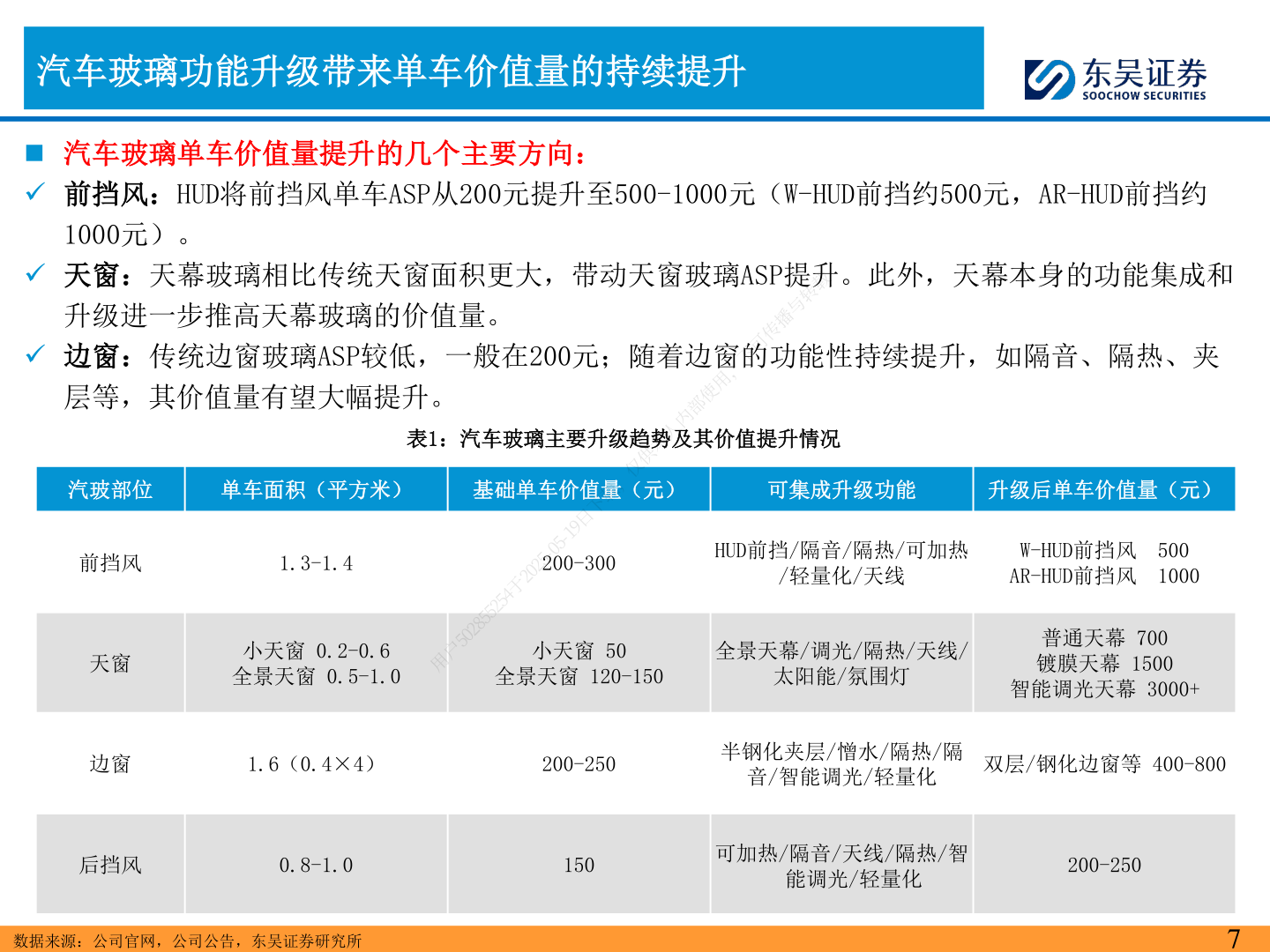 我想了解一下汽车玻璃功能升级带来单车价值量的持续提升