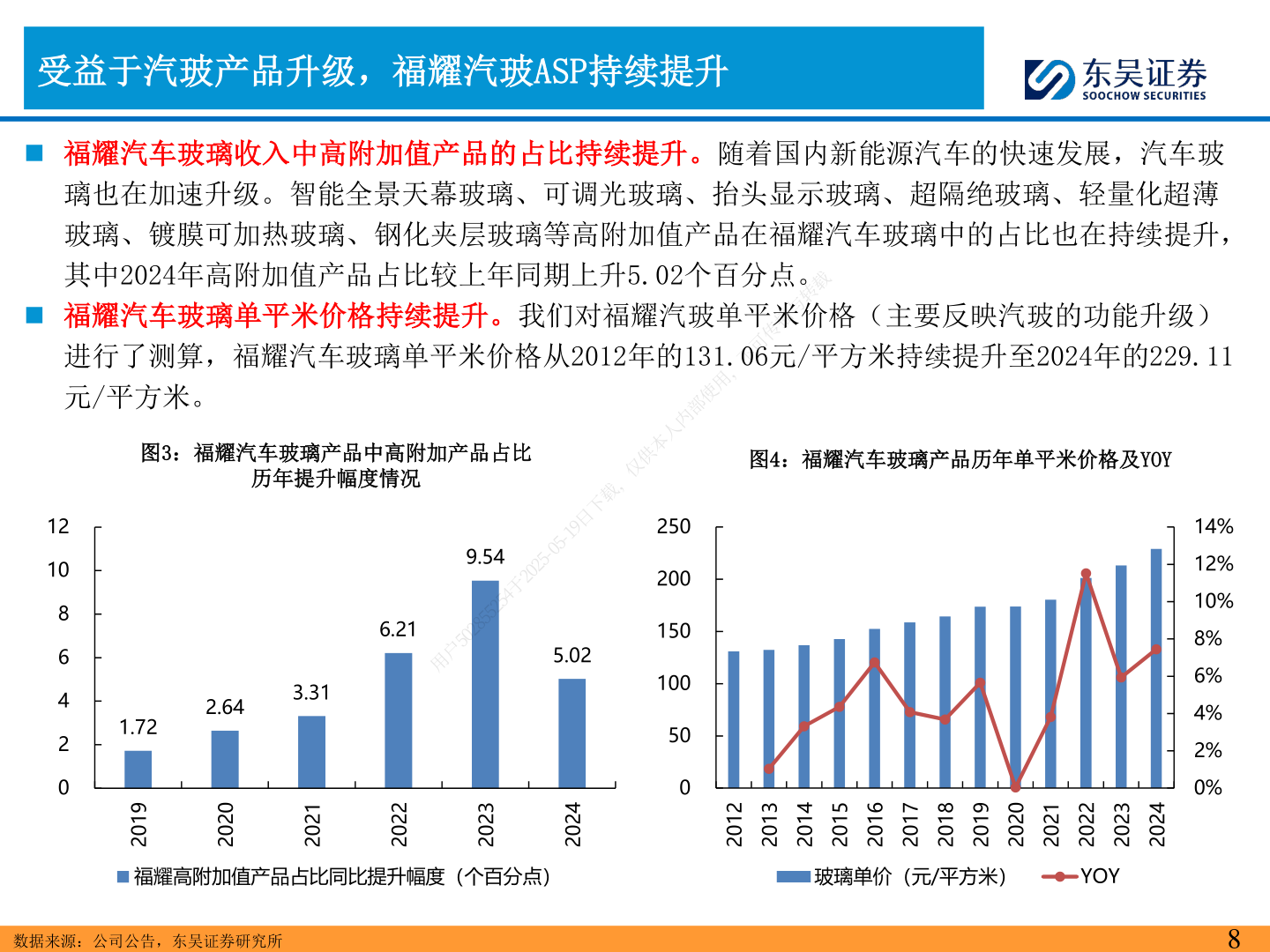 谁能回答受益于汽玻产品升级，福耀汽玻ASP持续提升