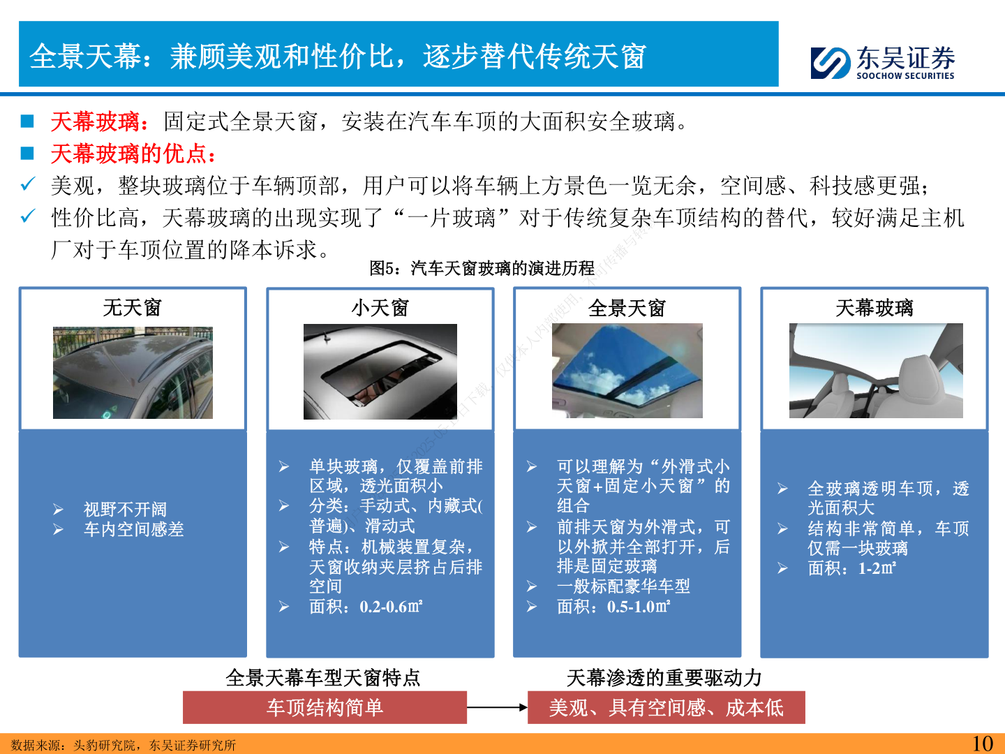 谁知道全景天幕：兼顾美观和性价比，逐步替代传统天窗