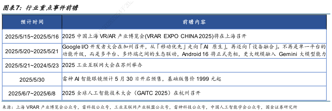 如何了解行业重点事件前瞻