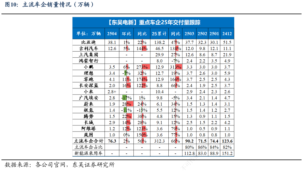 咨询大家主流车企销量情况（万辆）