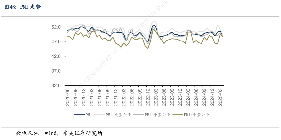 想问下各位网友PMI 走势