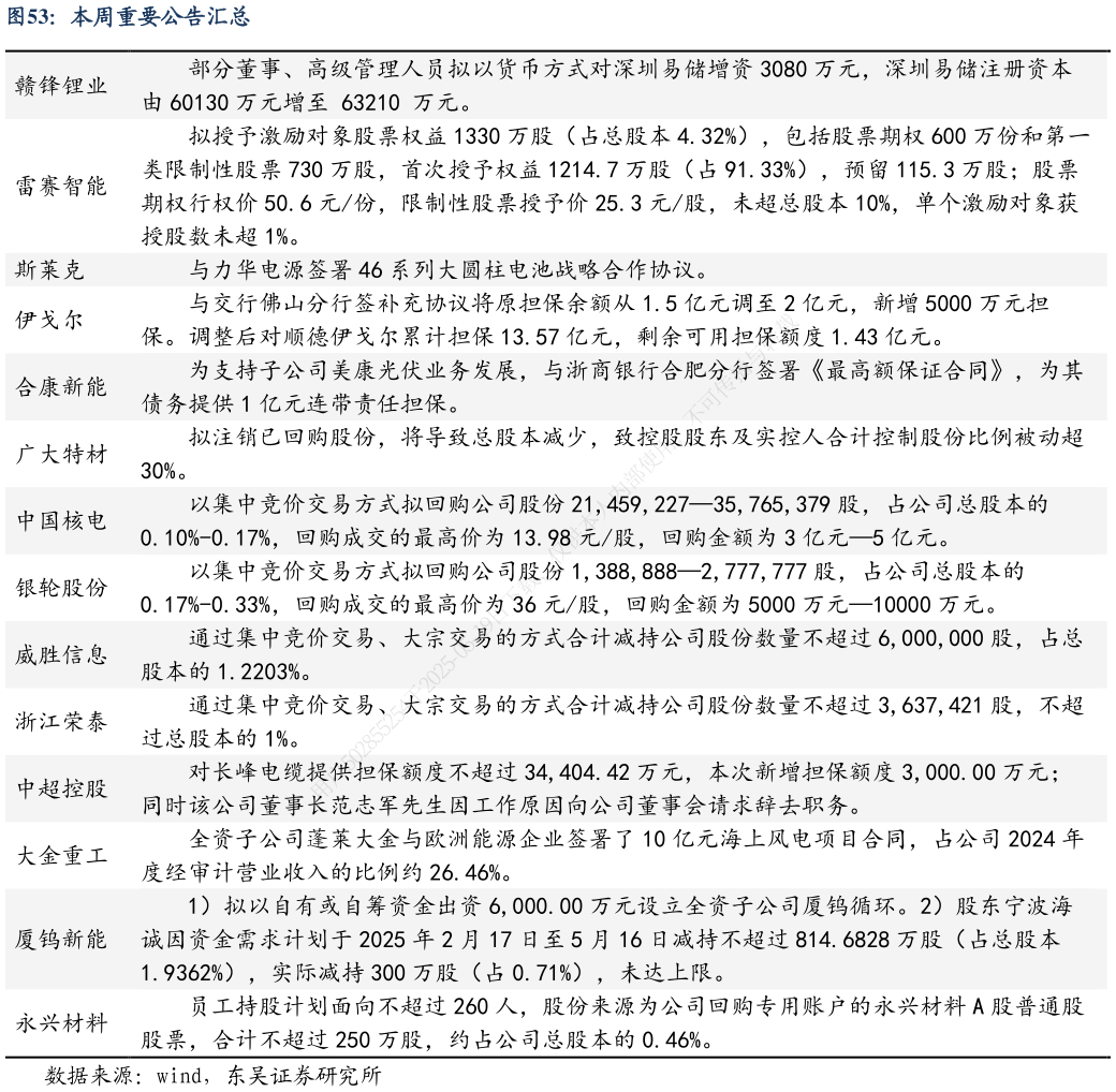 如何了解本周重要公告汇总