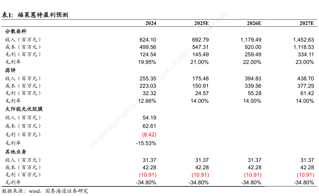 谁能回答福莱蒽特盈利预测