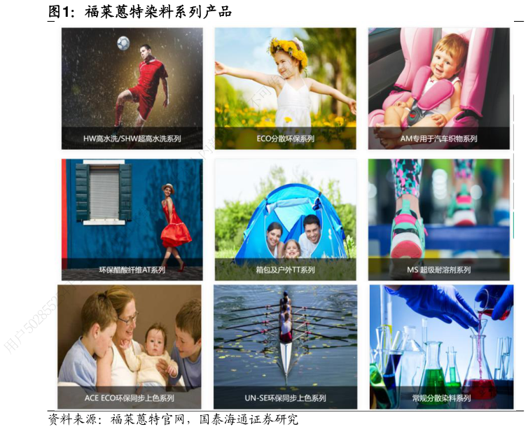请问一下福莱蒽特染料系列产品