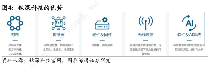 如何看待钛深科技的优势