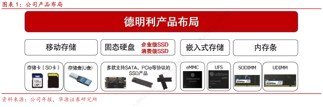 想问下各位网友公司产品布局