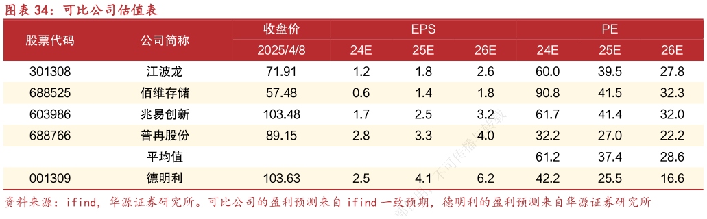 一起讨论下可比公司估值表
