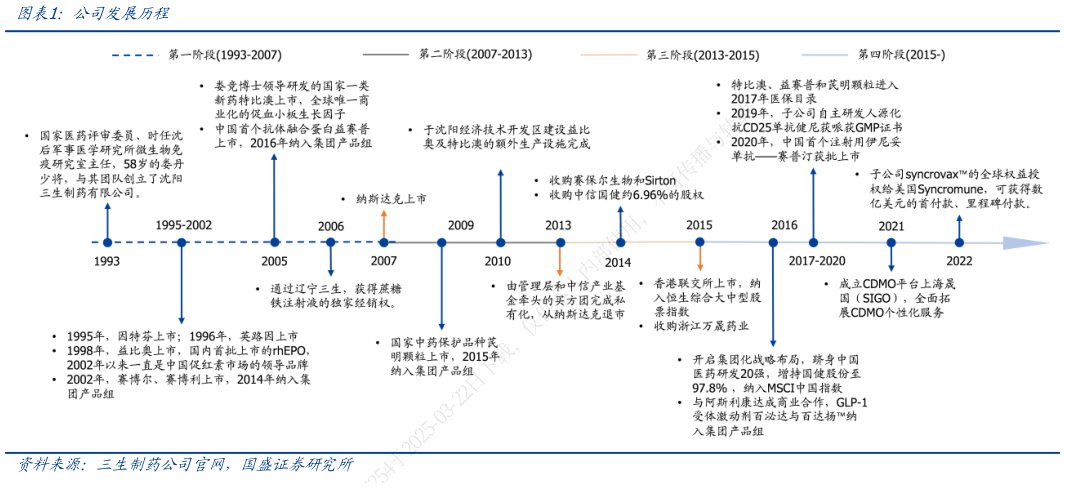 如何了解公司发展历程?