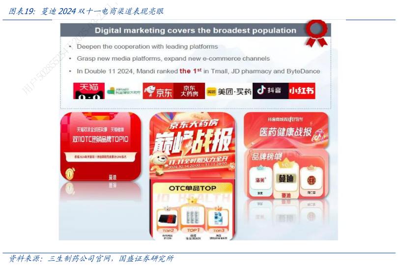 如何才能蔓迪2024双十一电商渠道表现亮眼?