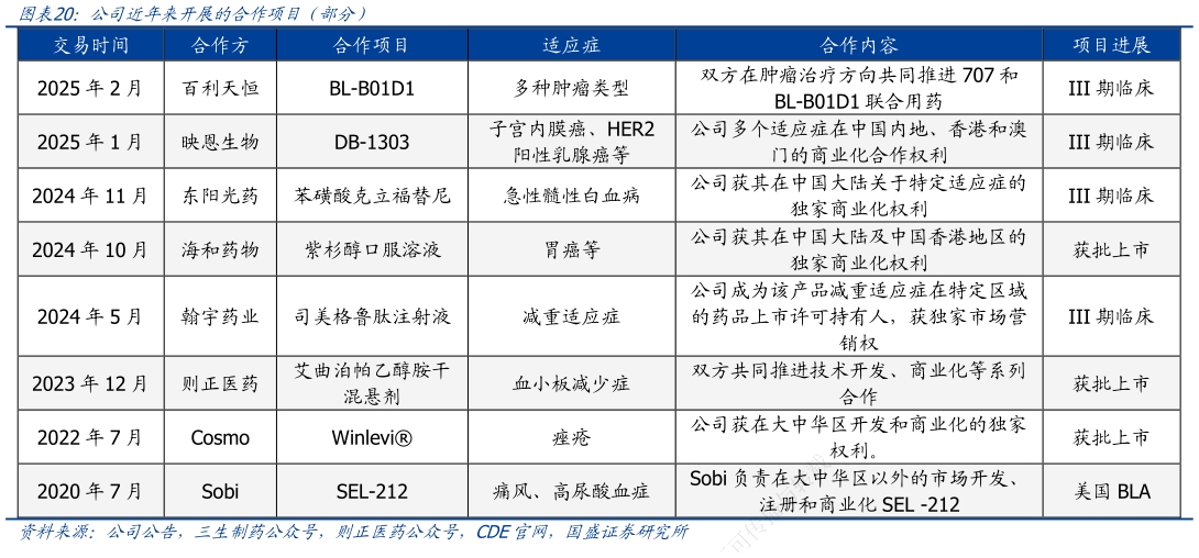 如何才能公司近年来开展的合作项目(部分)?