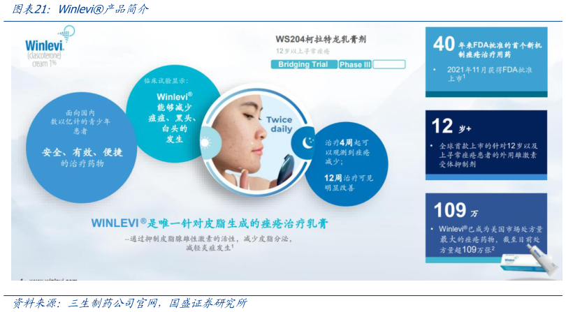怎样理解Winlevi产品简介?