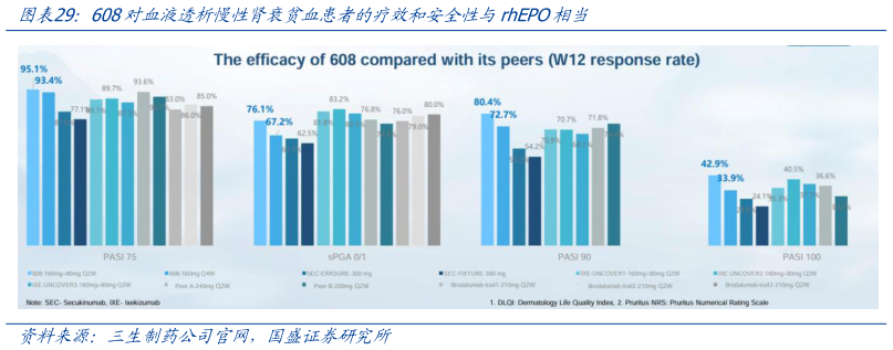 咨询大家608对血液透析慢性肾衰贫血患者的疗效和安全性与rhEPO相当?