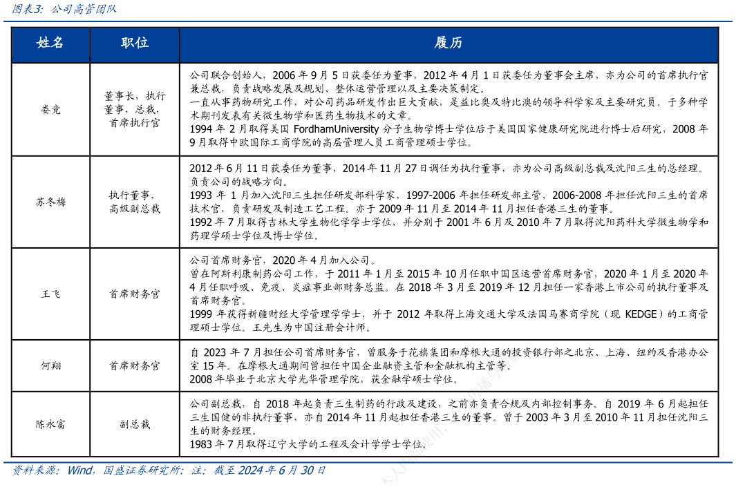 怎样理解公司高管团队?