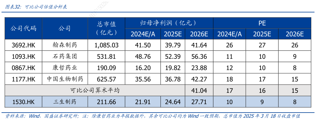 想问下各位网友可比公司估值分析表?