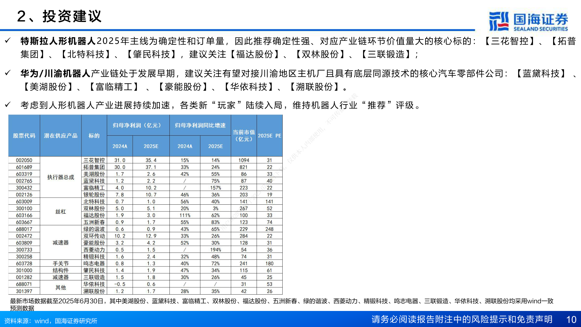 想问下各位网友2 、 投 资 建 议