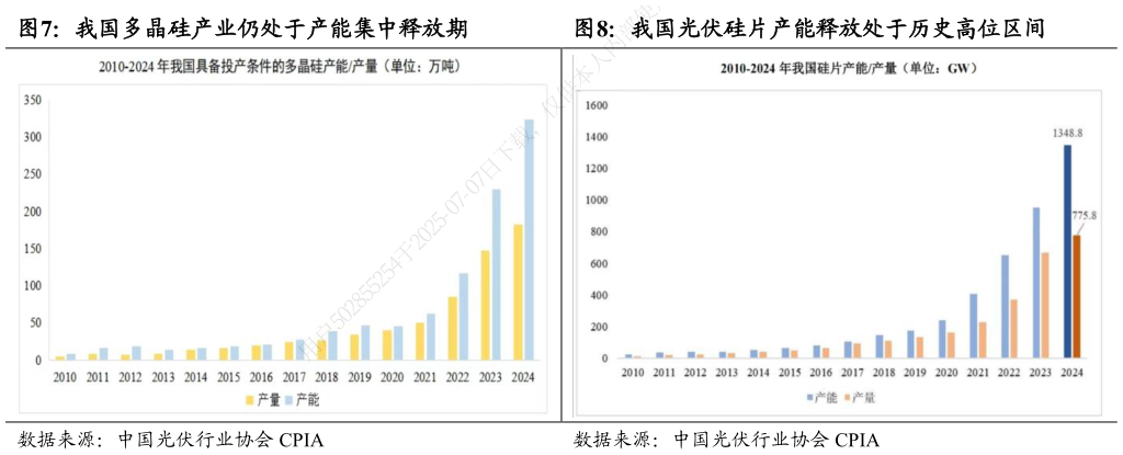 想关注一下我国光伏硅片产能释放处于历史高位区间  我国多晶硅产业仍处于产能集中释放期