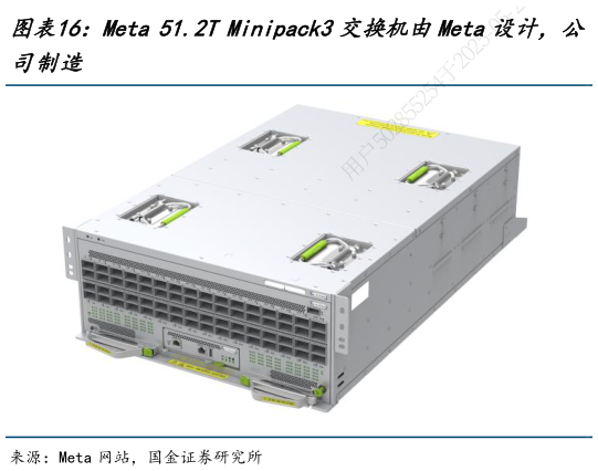 如何了解Meta 51.2T Minipack3交换机由Meta设计，公