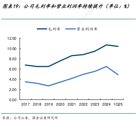 咨询大家公司毛利率和营业利润率持续提升（单位：%）   受益ODM收入比例增长，公司连接与云解决方案
