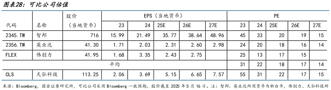 如何了解可比公司估值?