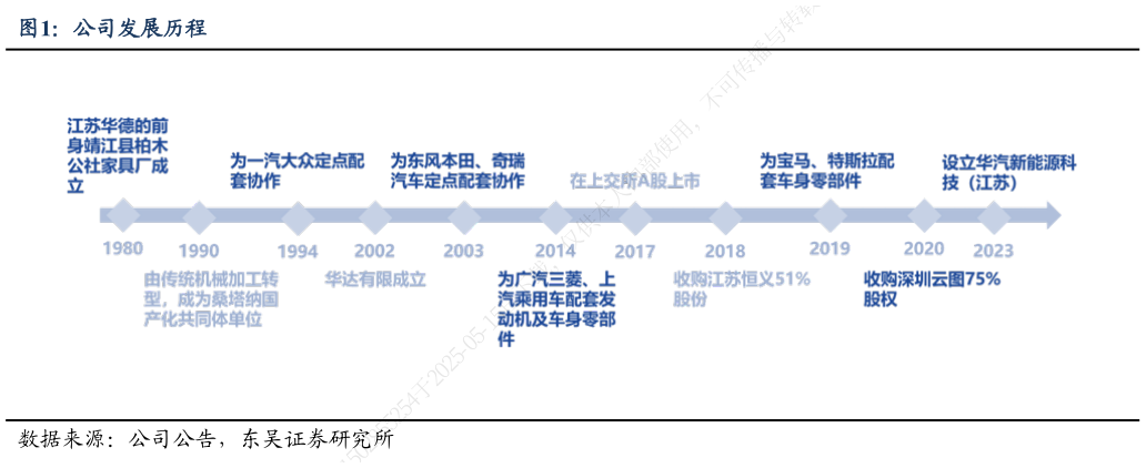 如何解释公司发展历程