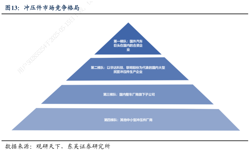 想问下各位网友冲压件市场竞争格局 ?