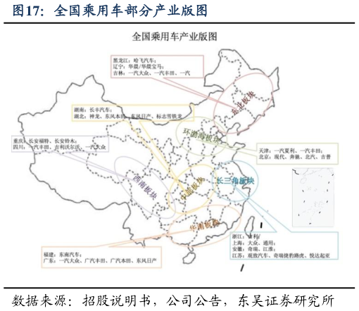 谁能回答全国乘用车部分产业版图?