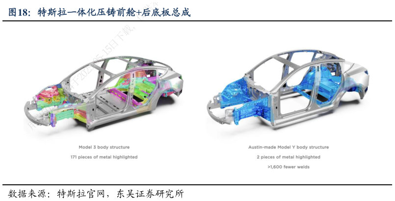 谁能回答特斯拉一体化压铸前舱后底板总成?