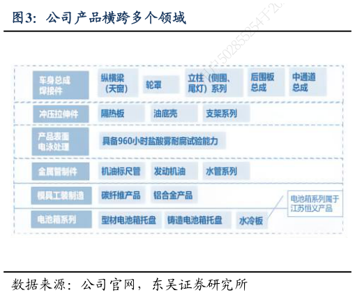 想关注一下公司产品横跨多个领域