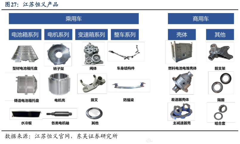 谁能回答江苏恒义产品?