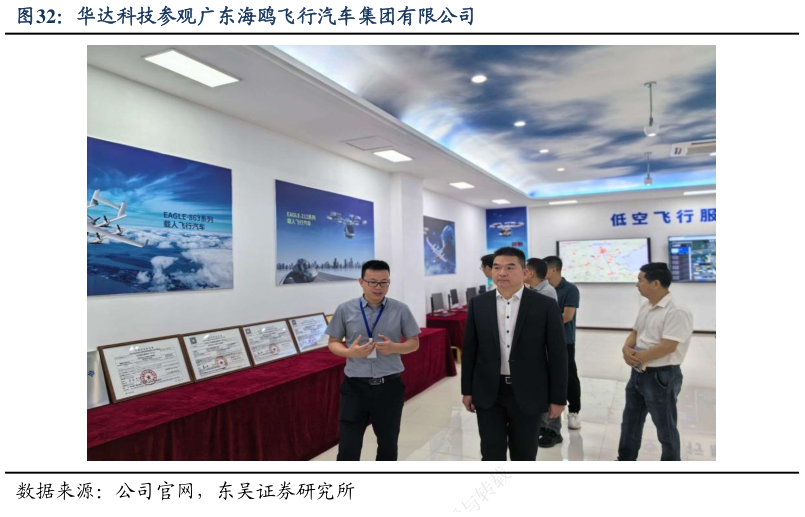 想问下各位网友华达科技参观广东海鸥飞行汽车集团有限公司?