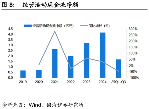 怎样理解经营活动现金流净额