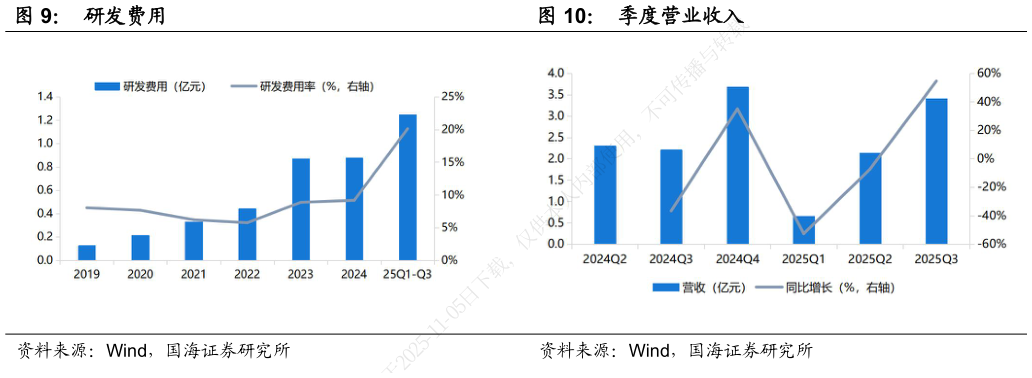 如何了解研发费用