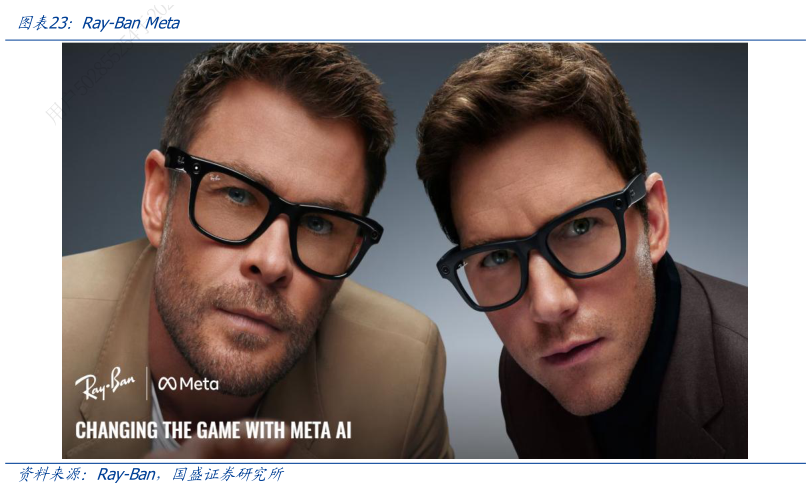 如何看待Ray-Ban Meta?