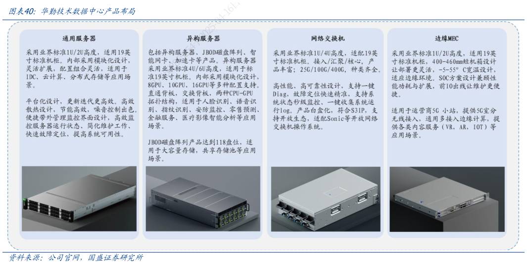 想关注一下华勤技术数据中心产品布局?